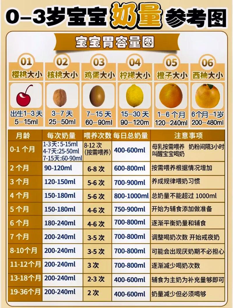 两个月国内第三代助孕宝宝吃多少母乳